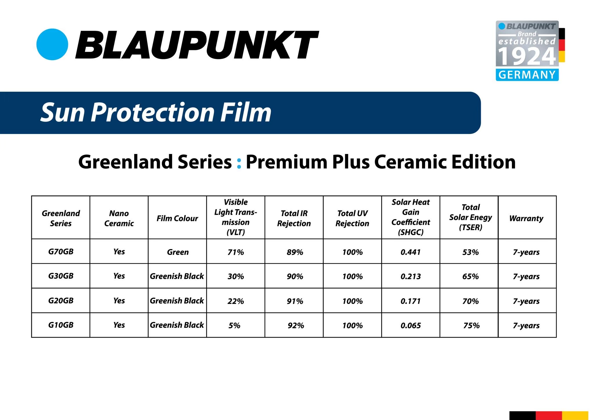 Product_Greenland Series