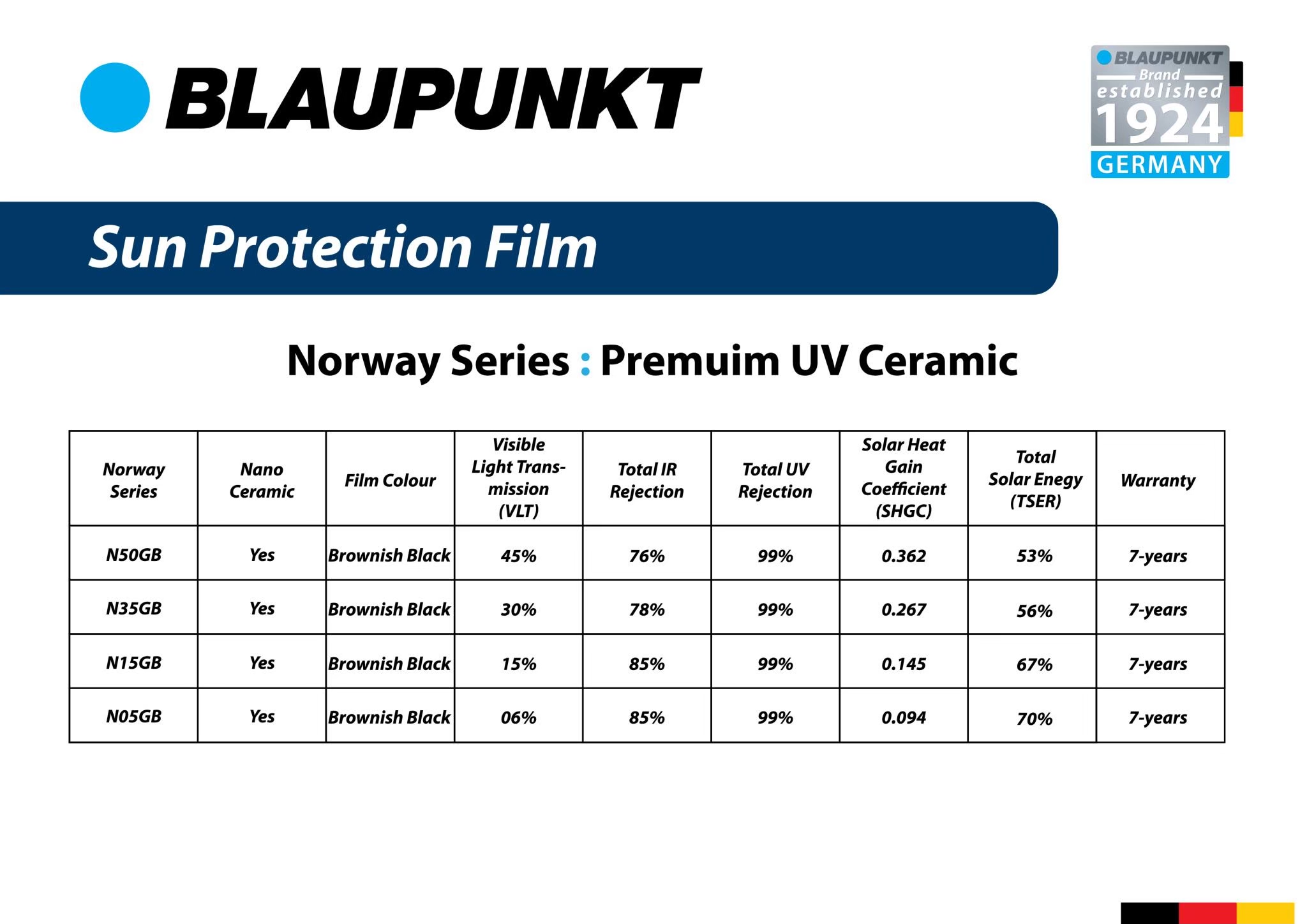 Product_Norway Series